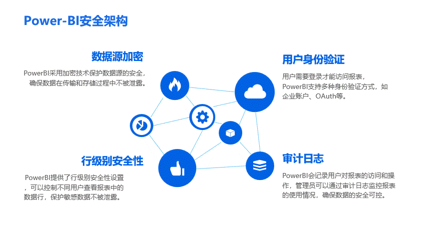 Power BI 安全架构